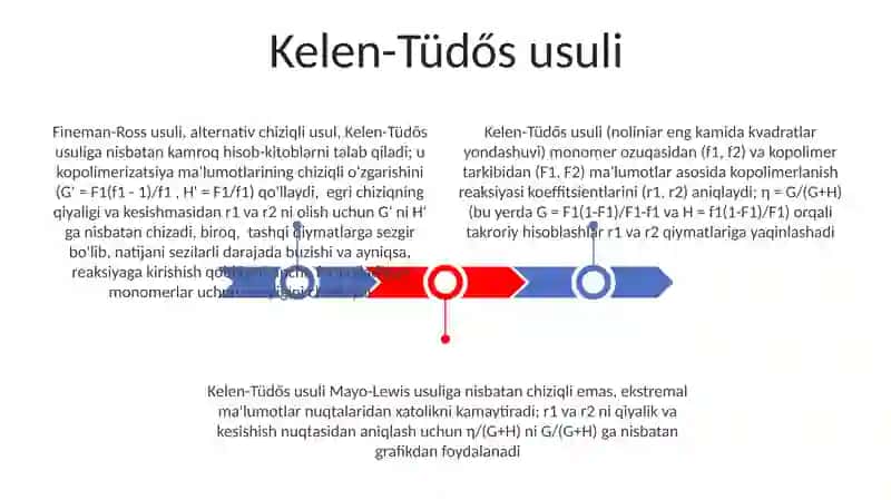 Sopolimerlanish konstantalarini hisoblash usullari 3