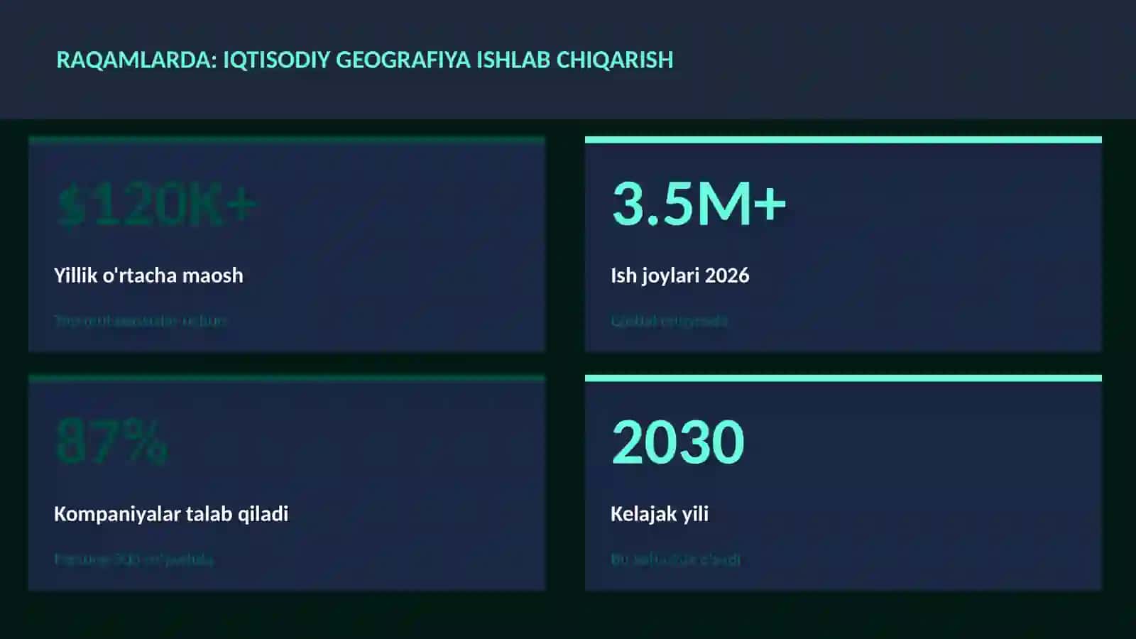 Iqtisodiy geografiya ishlab chiqarish 3
