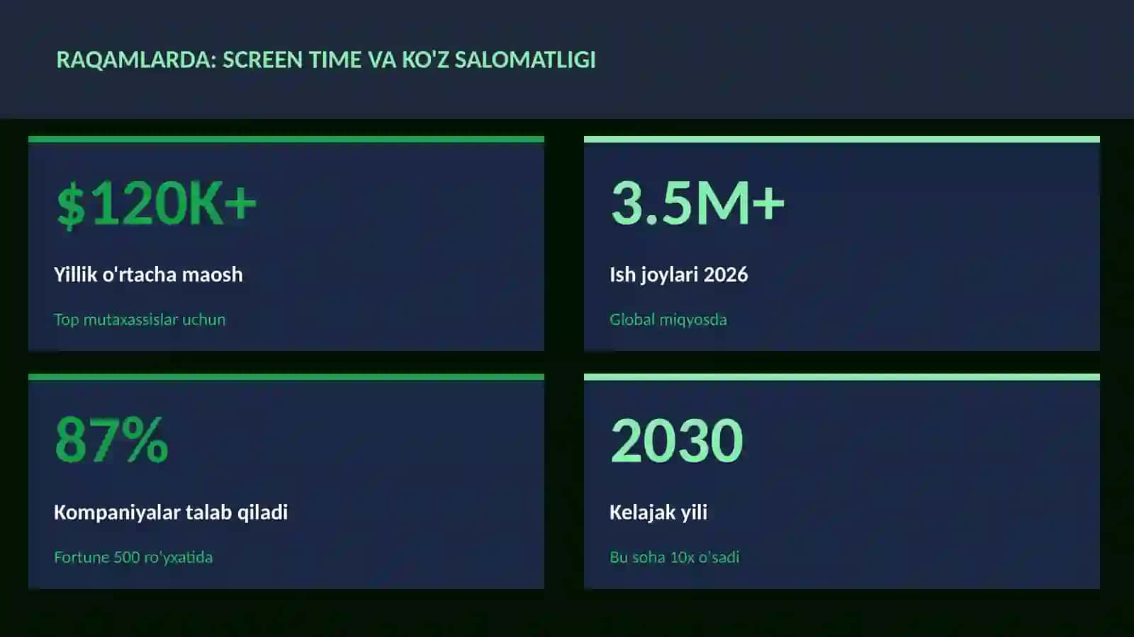 Screen time va ko'z salomatligi 3