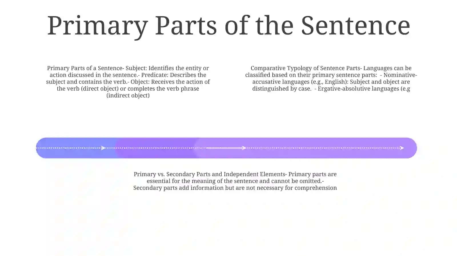 Comparative Typology And Classification Of Parts Of The Sentence: Primary Parts And Secondary Parts And Independent Elements Of Sentence 3