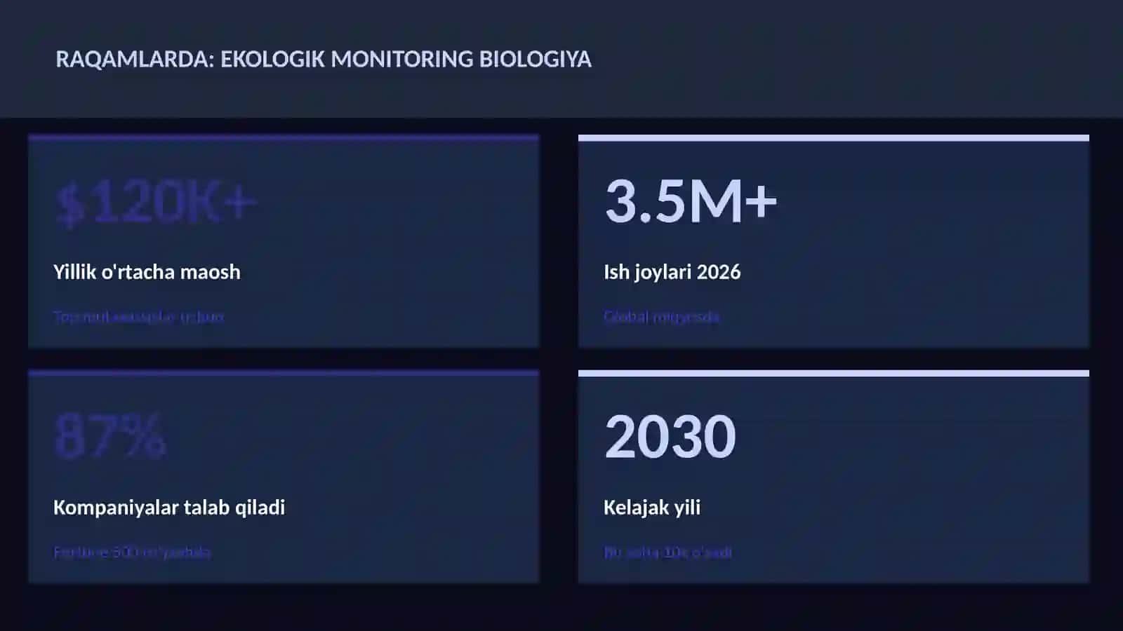 Ekologik monitoring biologiya 3