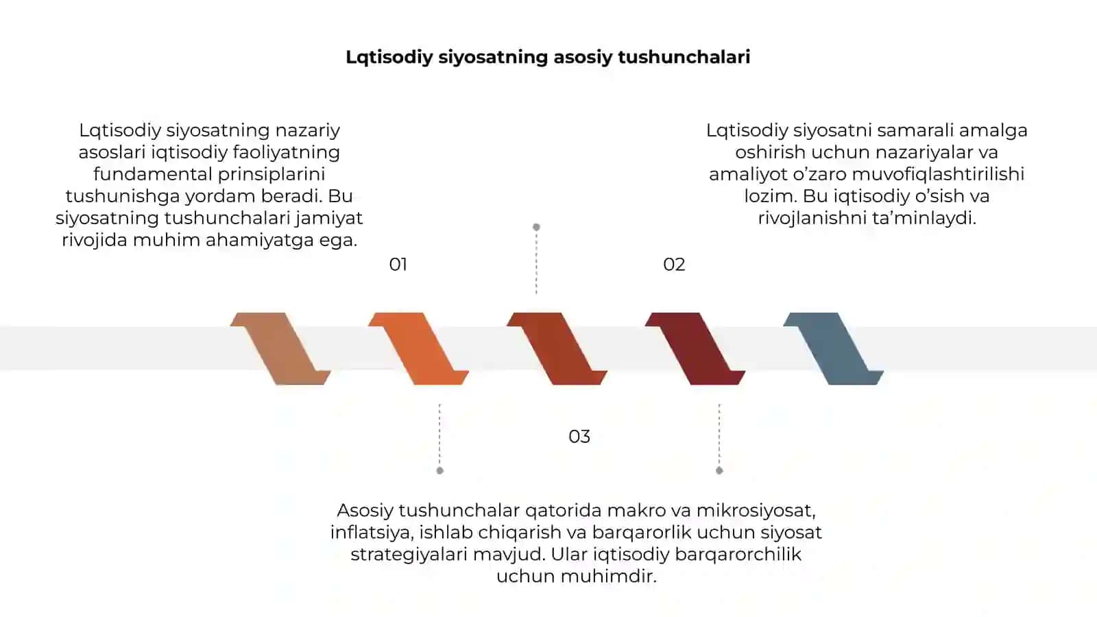 lqtisodiy siyosatning nazariy asoslari 3