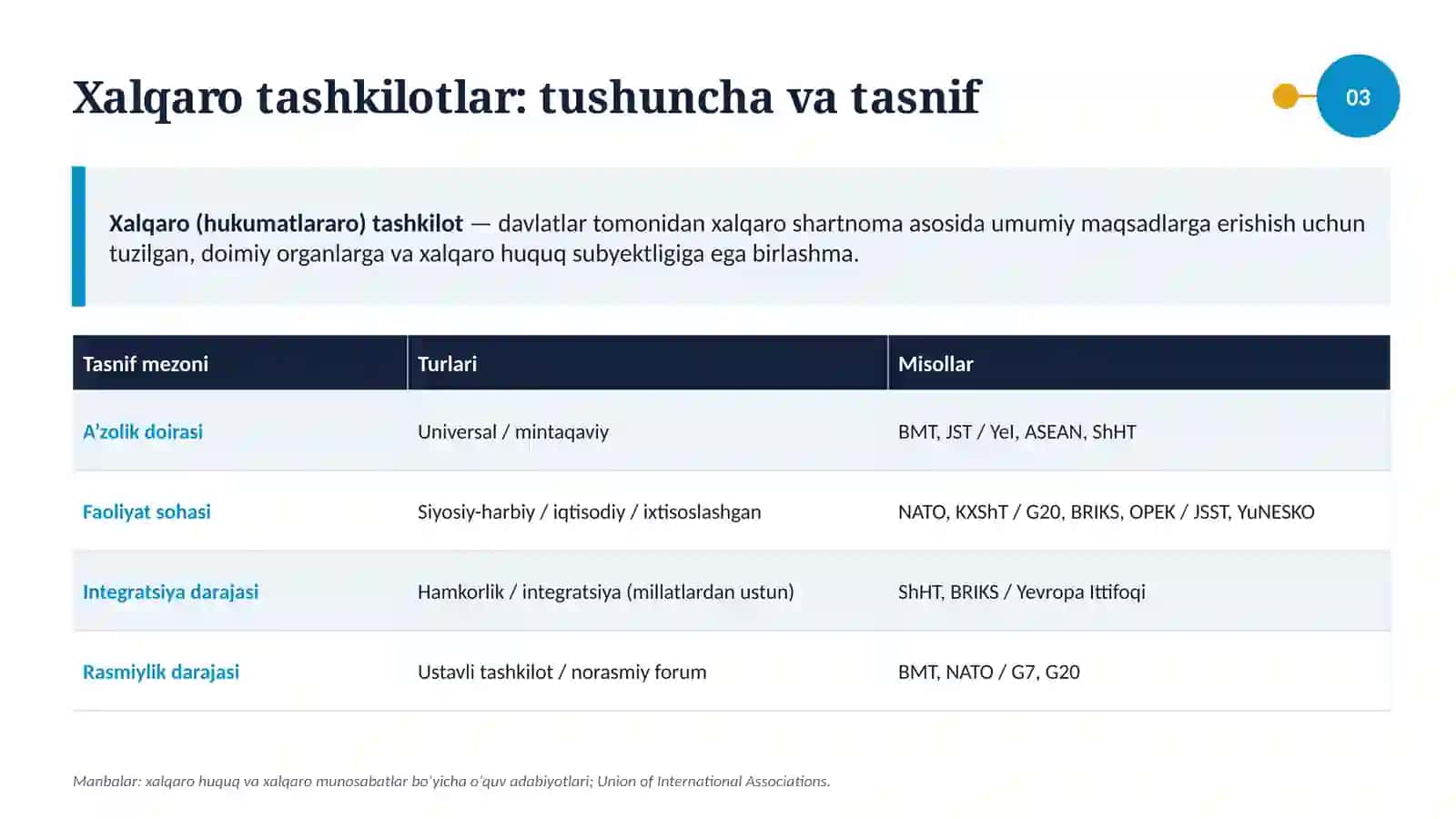 jahonning yirik iqtisodiy siyosiy-harbiy tashkilotlari 3