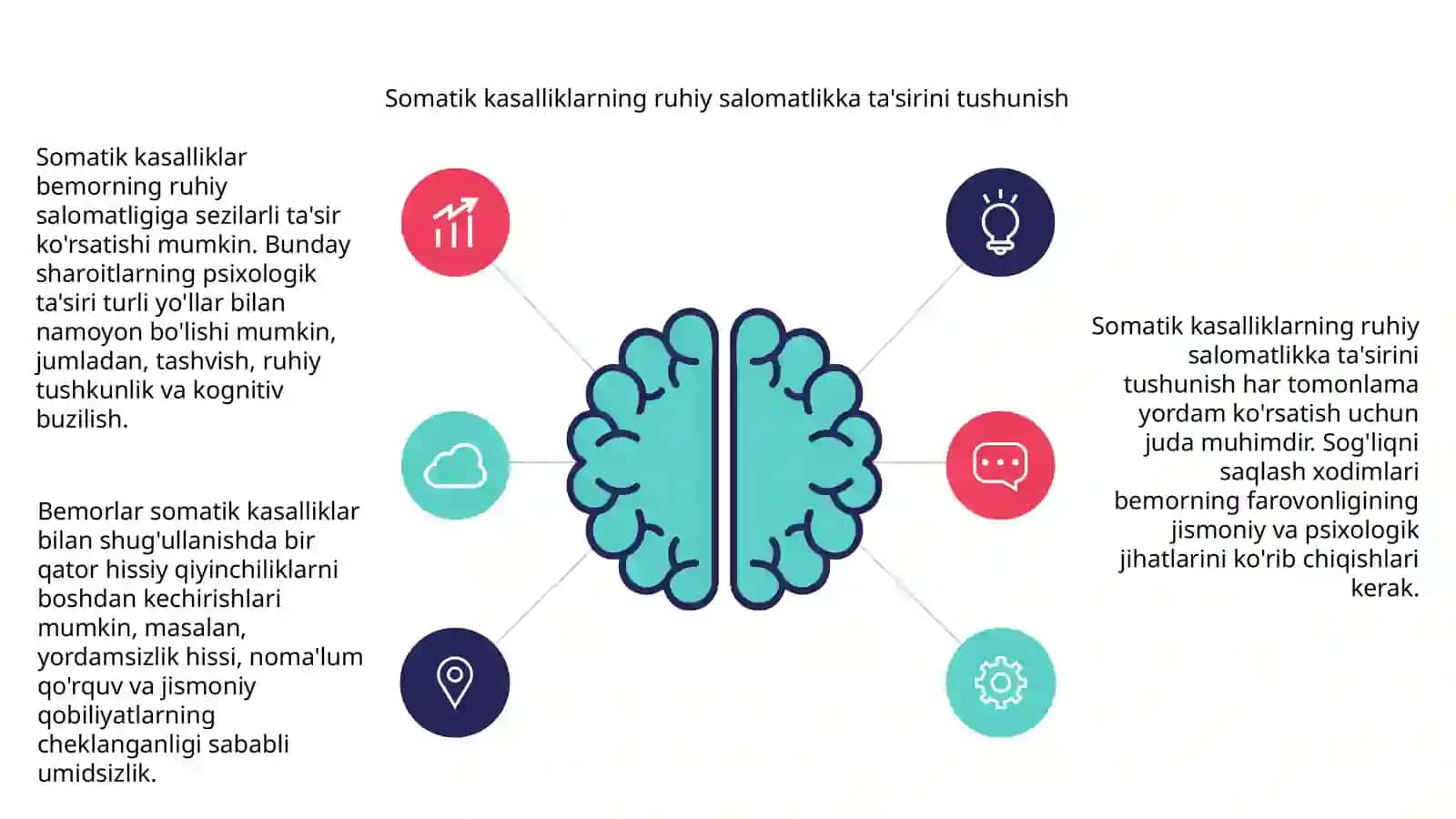 Somatik kasalliklarda paydo bo’ladigan ruhiy o’zgarishlar 3