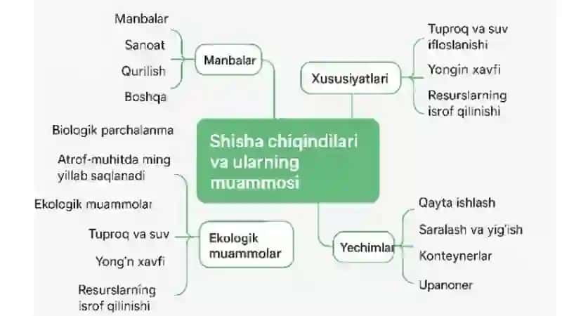 Shisha chiqindilarini qayta ishlash texnologiyalari 3