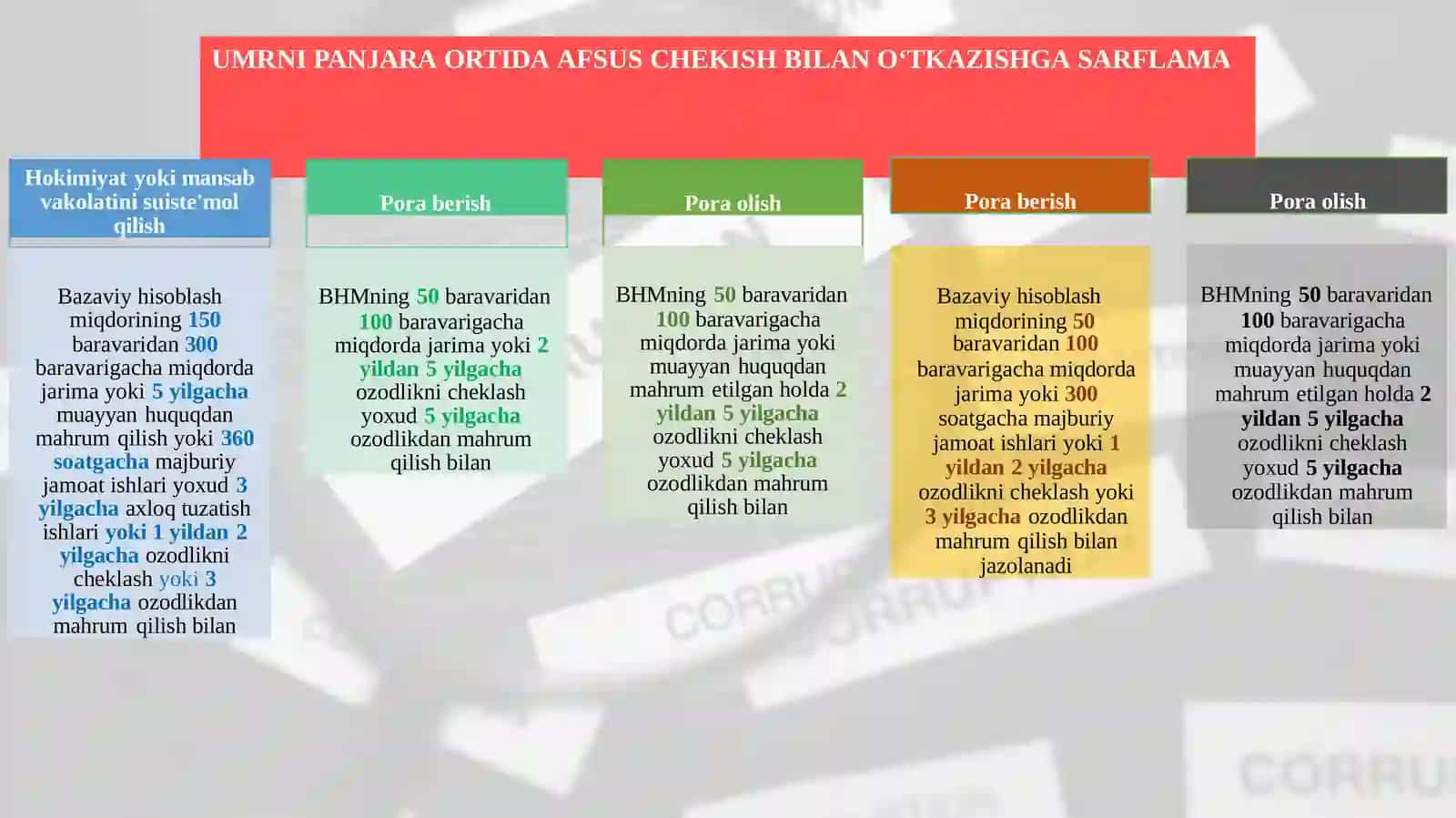 KORRUPSIYAGA OID HUQUQBUZARLIKLAR UCHUN JINOIY JAVOBGARLIK ASOSALARI 3