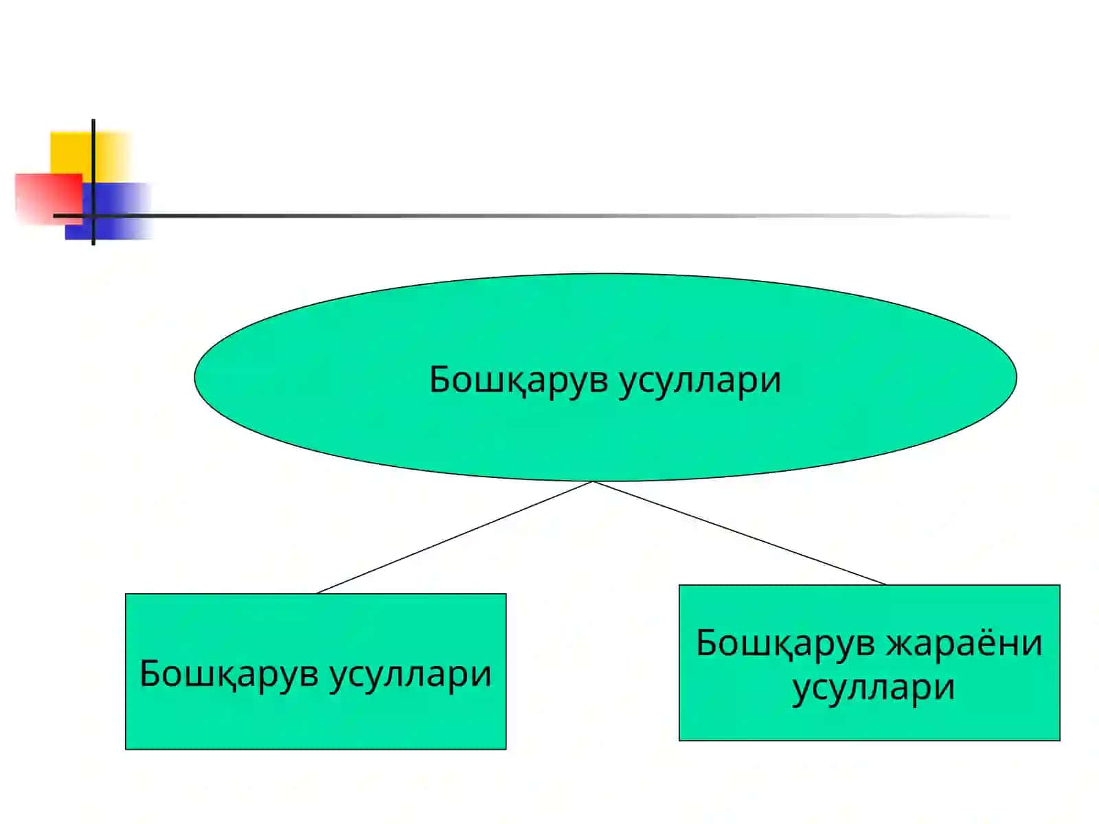 Бошқариш усуллари 3