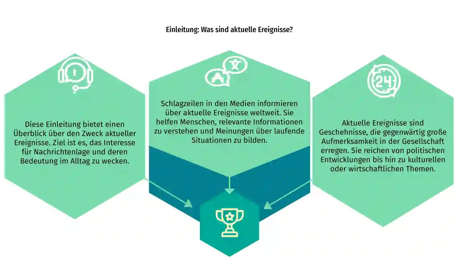 Aktuelle Ereignisse und Schlagzeilen 3
