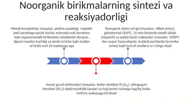 Noarganik birikmalarning seterokimyosi 3