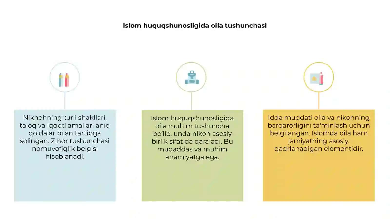 Islom huquqshunosligida oila tushunchasi 3