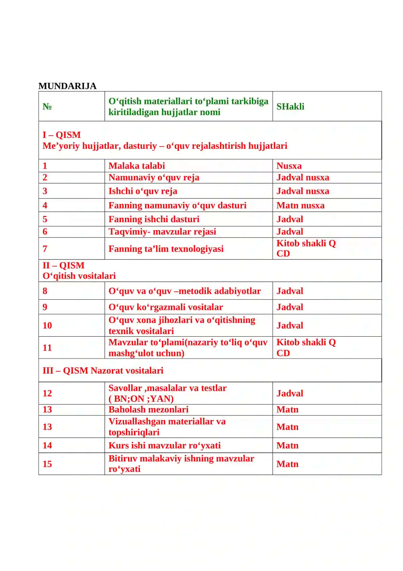 Avtomatik va yarim avtomatik payvandlash asboblari va ishlatish texnologiyasi fanidan O'MT 3