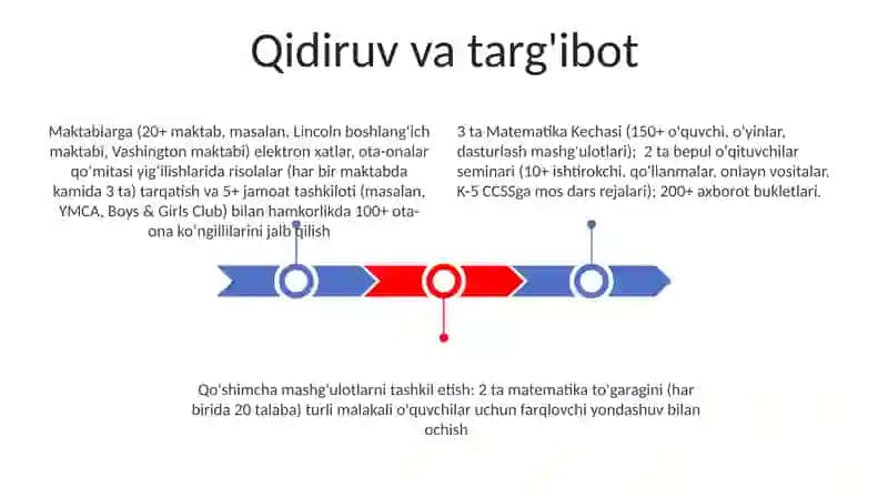 Ta'limni rivojlantirish texnologiyalari 3