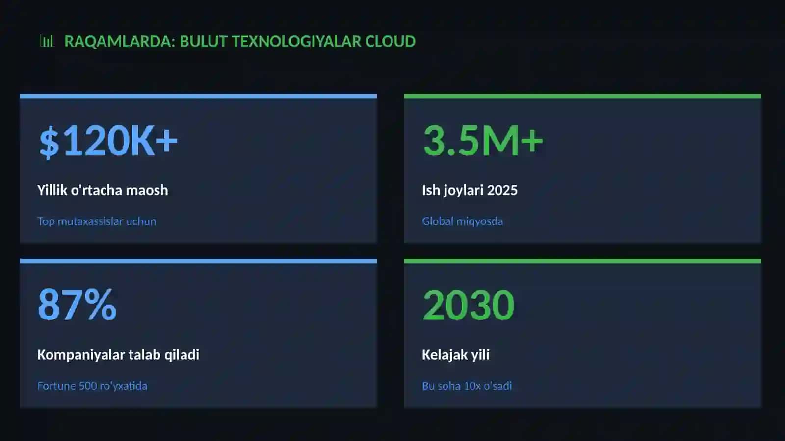 Bulut texnologiyalar Cloud 3