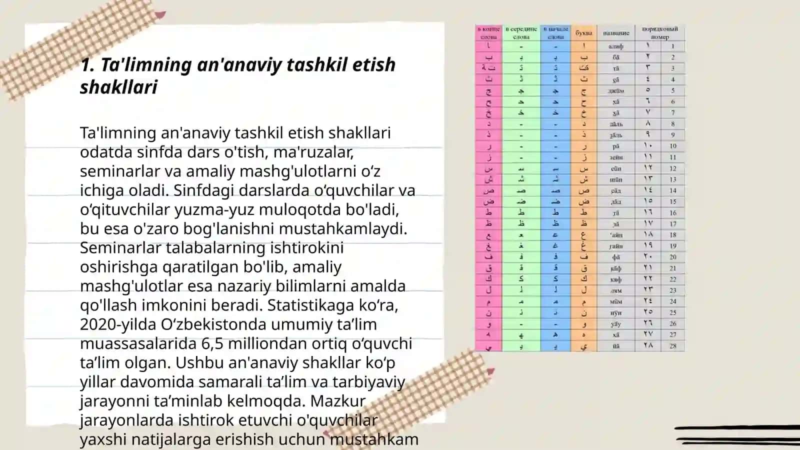 Ta'limni tashkil etish turlari va shakllari.Dars ta'limning tashkil etishning asosiy shakli 3