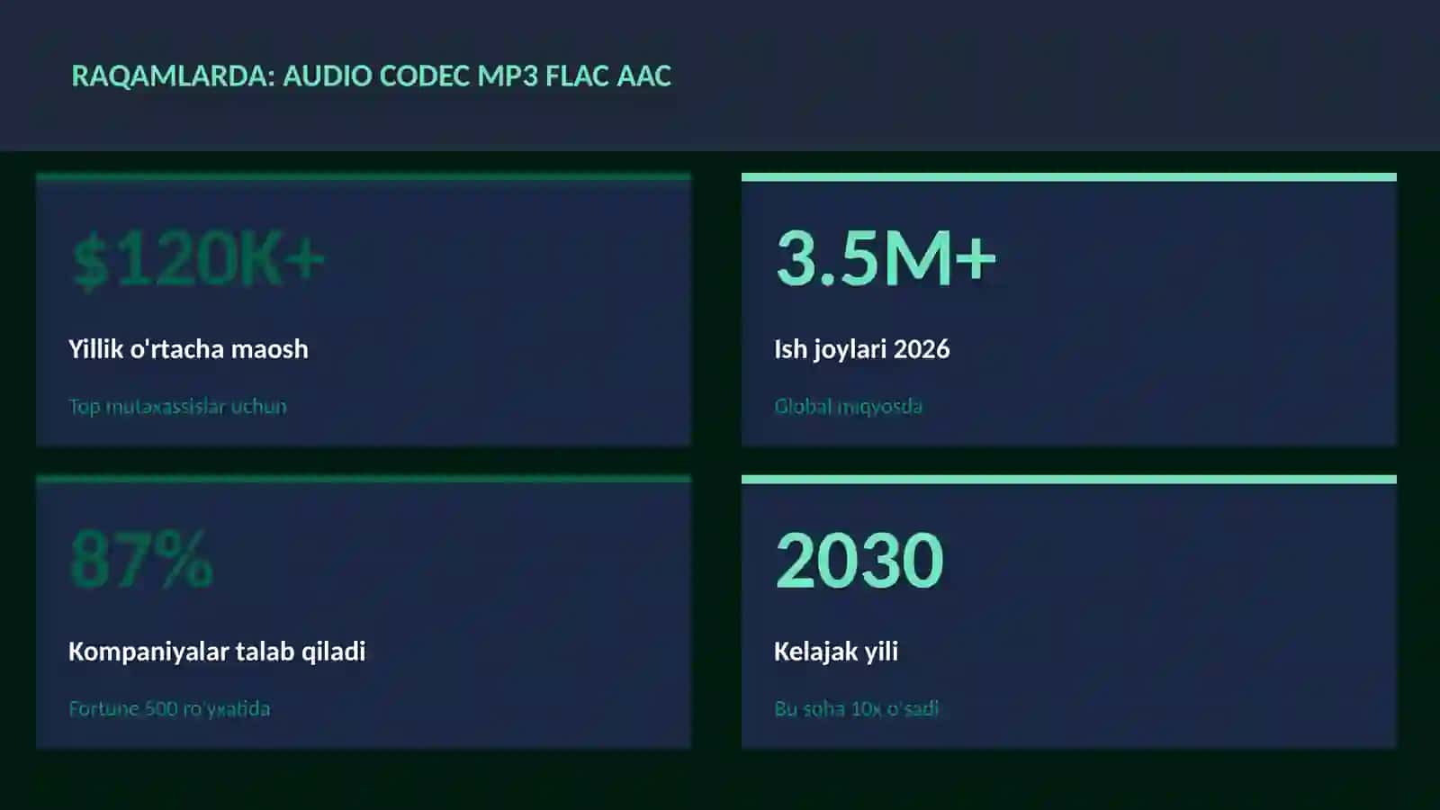 MUSIQA VA AUDIO TEXNOLOGIYALAR 3