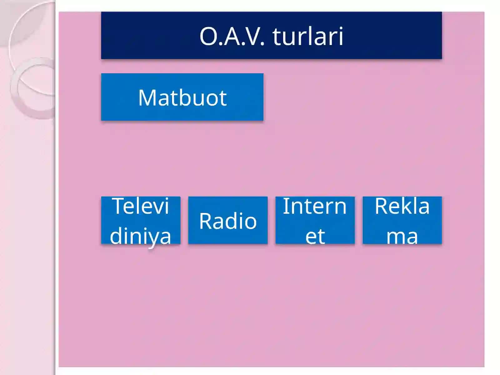 Mustaqil ish taqdimoti 3