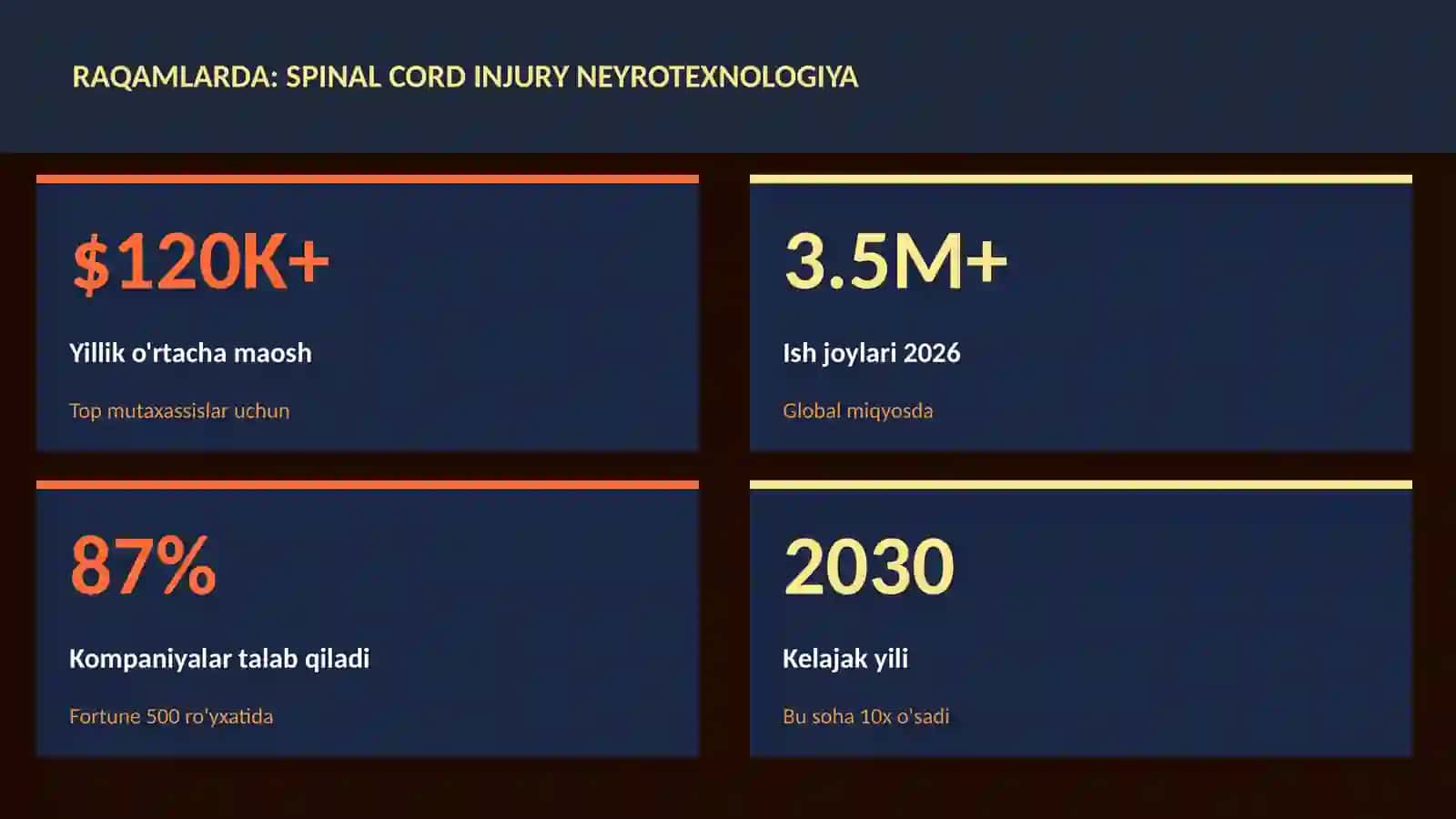 Spinal cord injury neyrotexnologiya 3