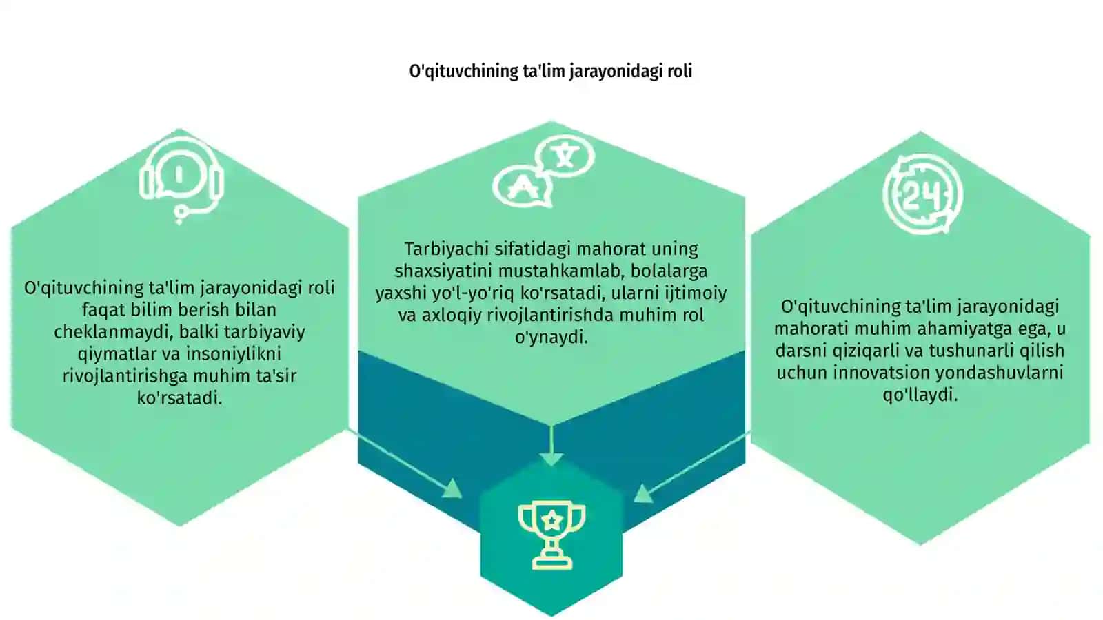 O'qituvchining ta'lim jarayonidagi mahorati va tarbiyachi sifatidagi mahorati 3
