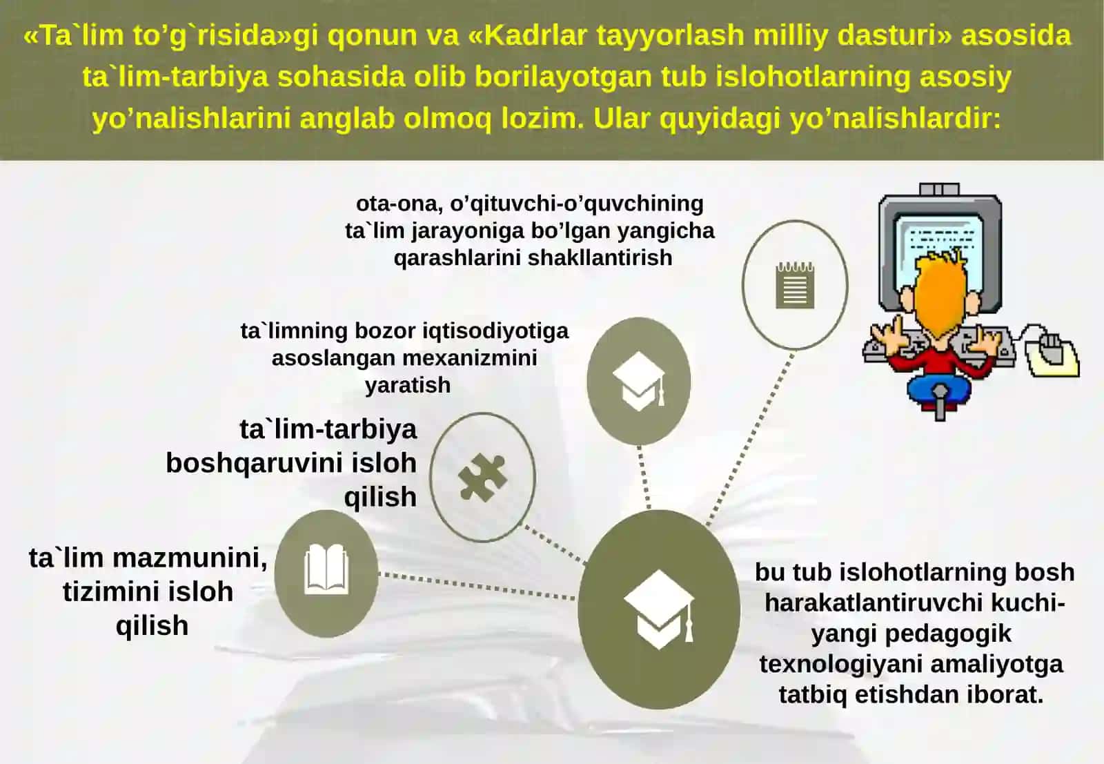 PEDAGOGIK  AMALIYOTDA  INNOVATSION  TEXNOLOGIYALARNI  QO’LLASH 3