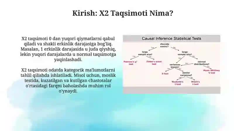 χ² Taqsimotlari 3