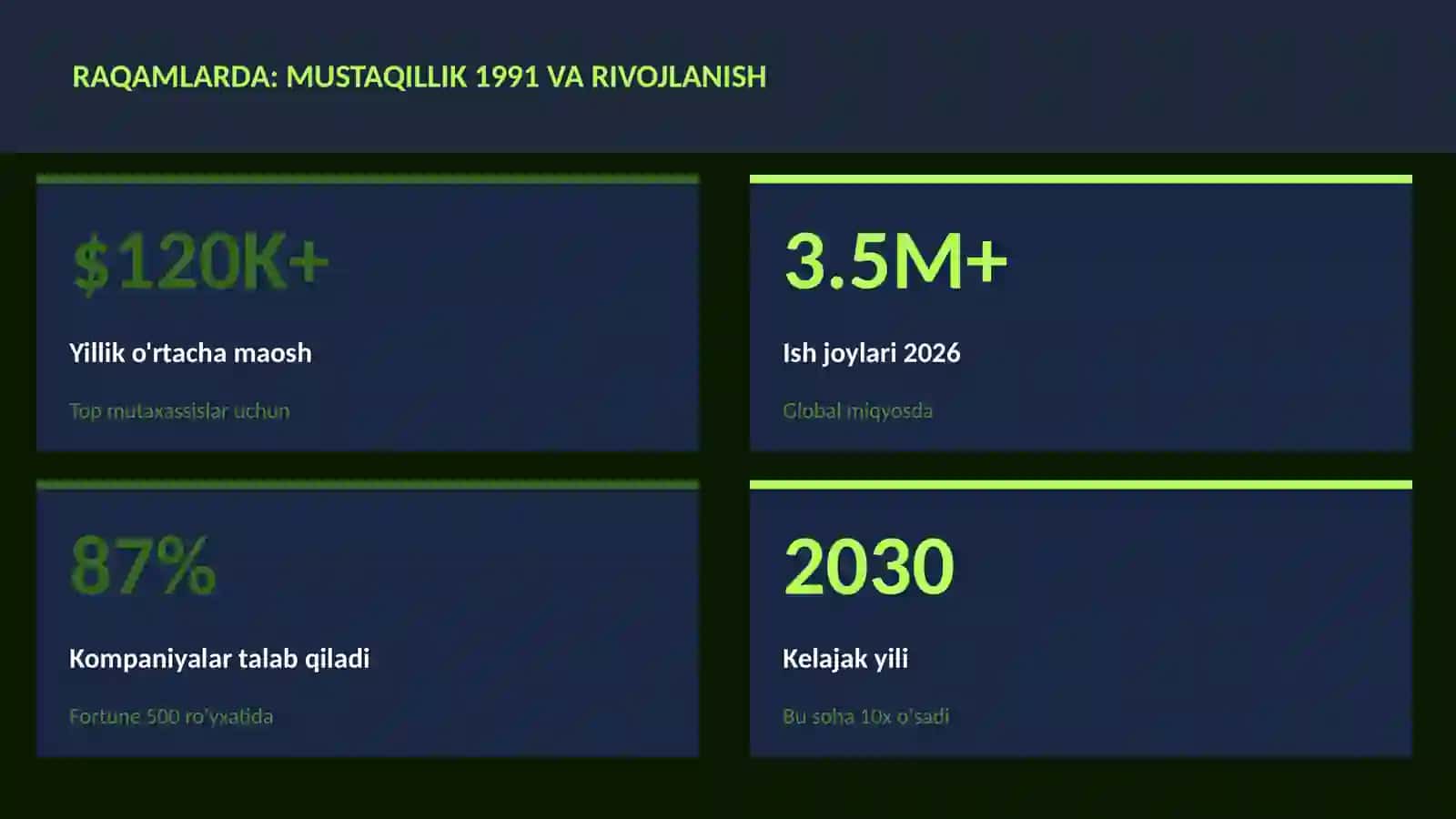 Mustaqillik 1991 va rivojlanish 3