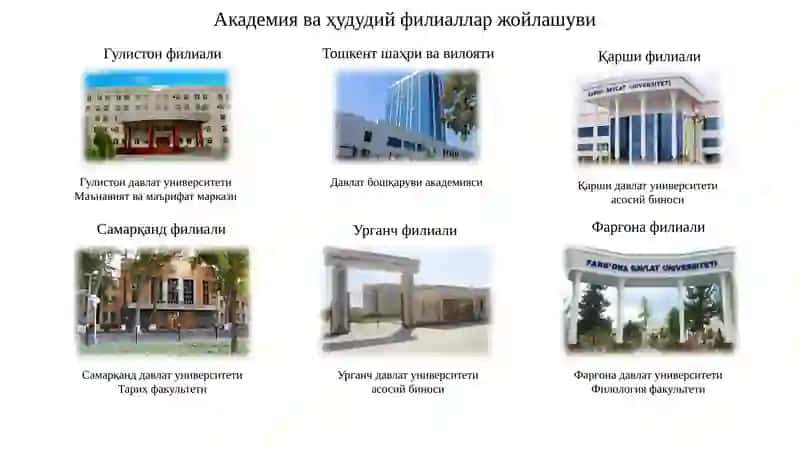 Boshqaruv kadrlari malakasini oshirish 3