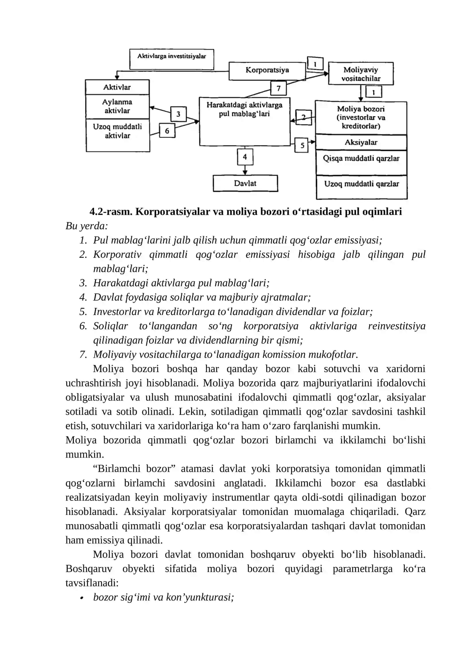 Moliya Bozorida Korporatsiya 3