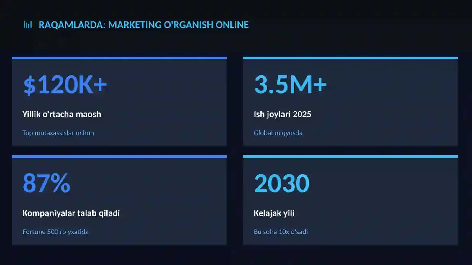 Marketing o'rganish online 3