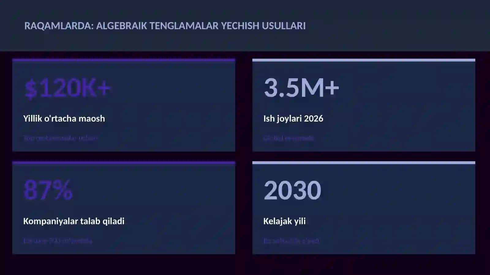 Algebraik tenglamalar yechish usullari 3
