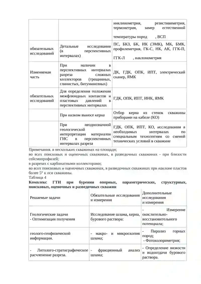 ПРАВИЛА ГЕОФИЗИЧЕСКИХ ИССЛЕДОВАНИЙ И РАБОТ В НЕФТЯНЫХ И ГАЗОВЫХ СКВАЖИНАХ 3