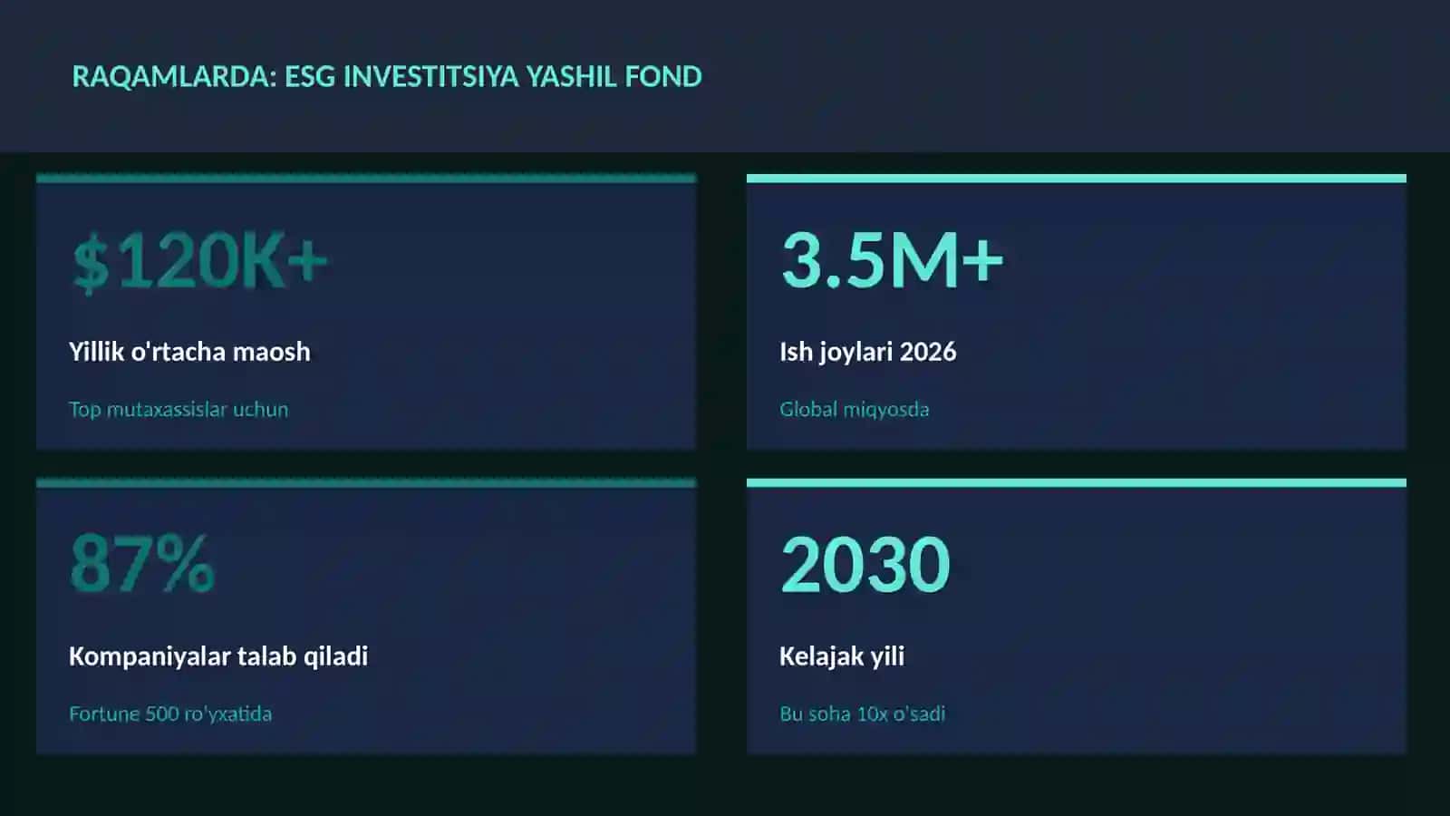 ESG investitsiya yashil fond 3
