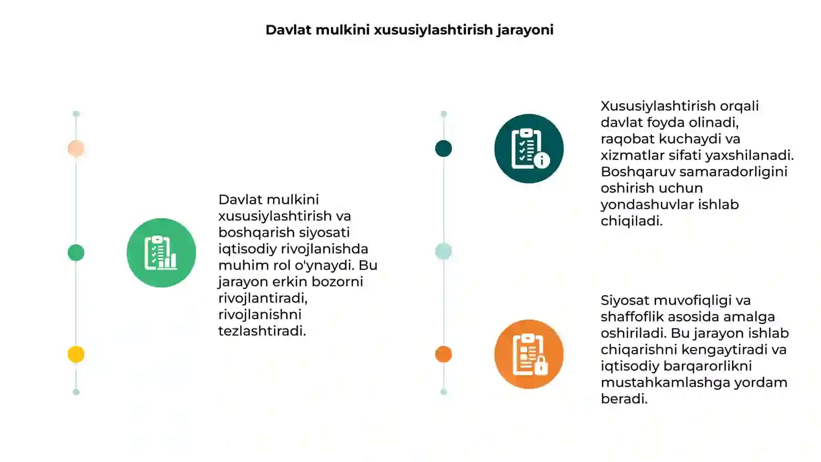 Davlat mulkini xususiylashtirish va boshqarish siyosati 3