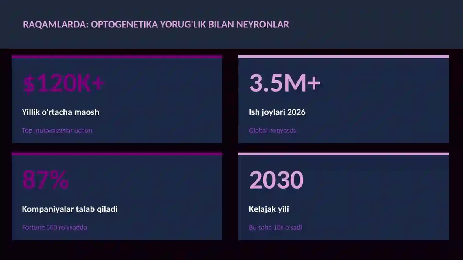 Optogenetika yorug'lik bilan neyronlar 3