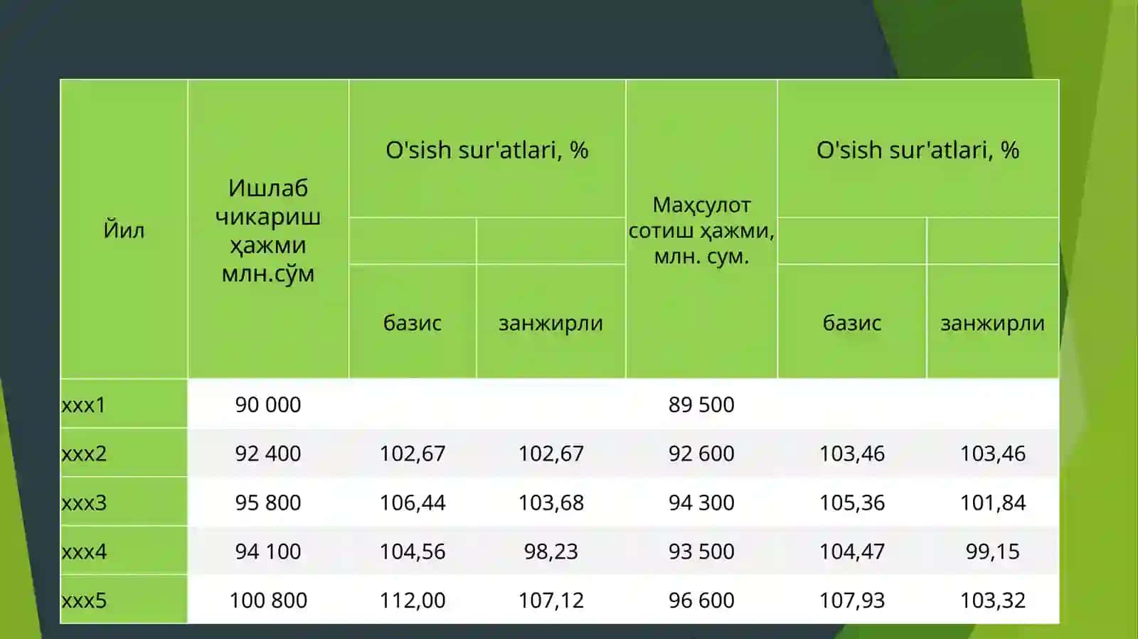 Korxona operatsion faoliyatining tahlili 3