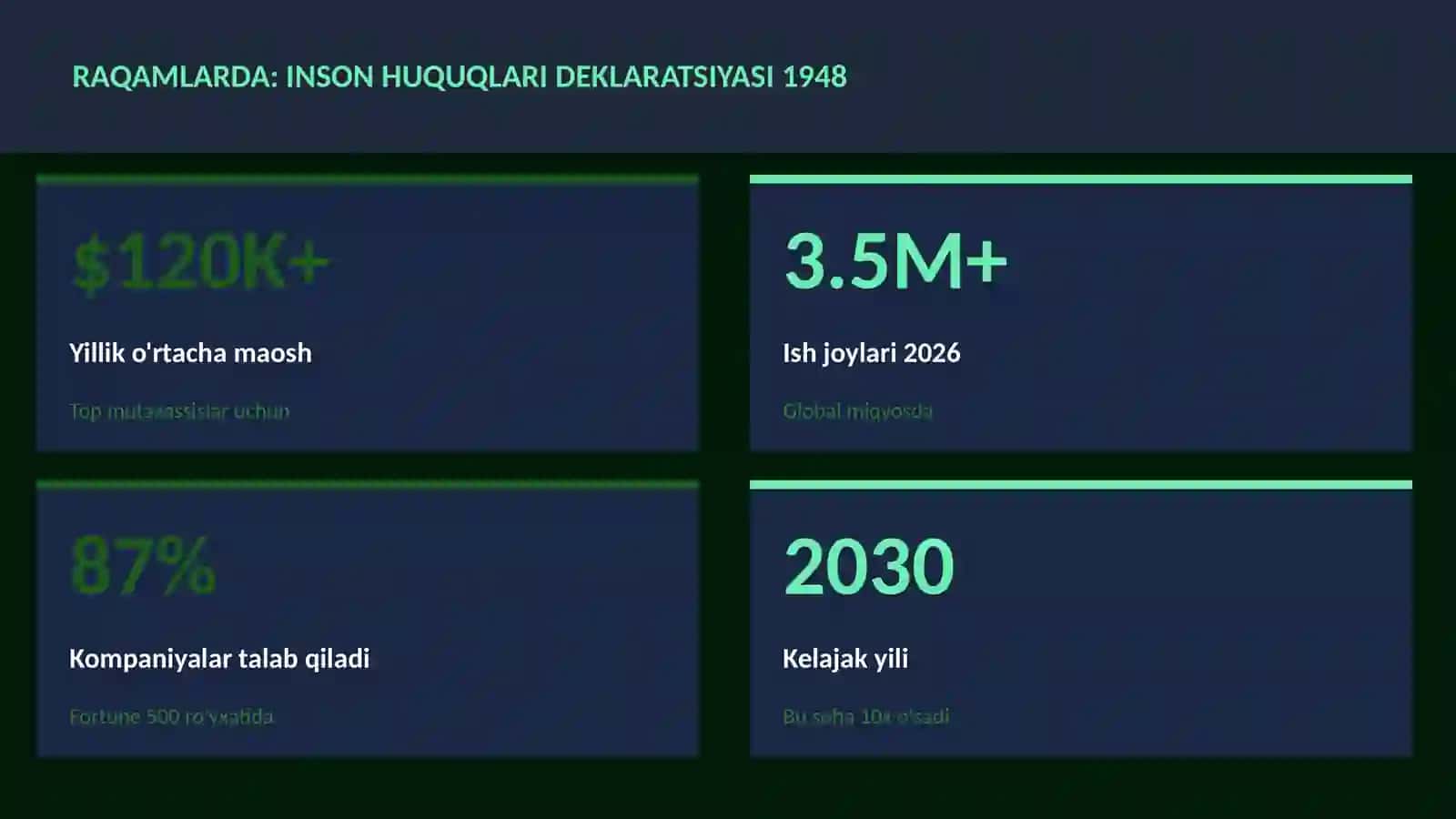 Inson huquqlari deklaratsiyasi 1948 3