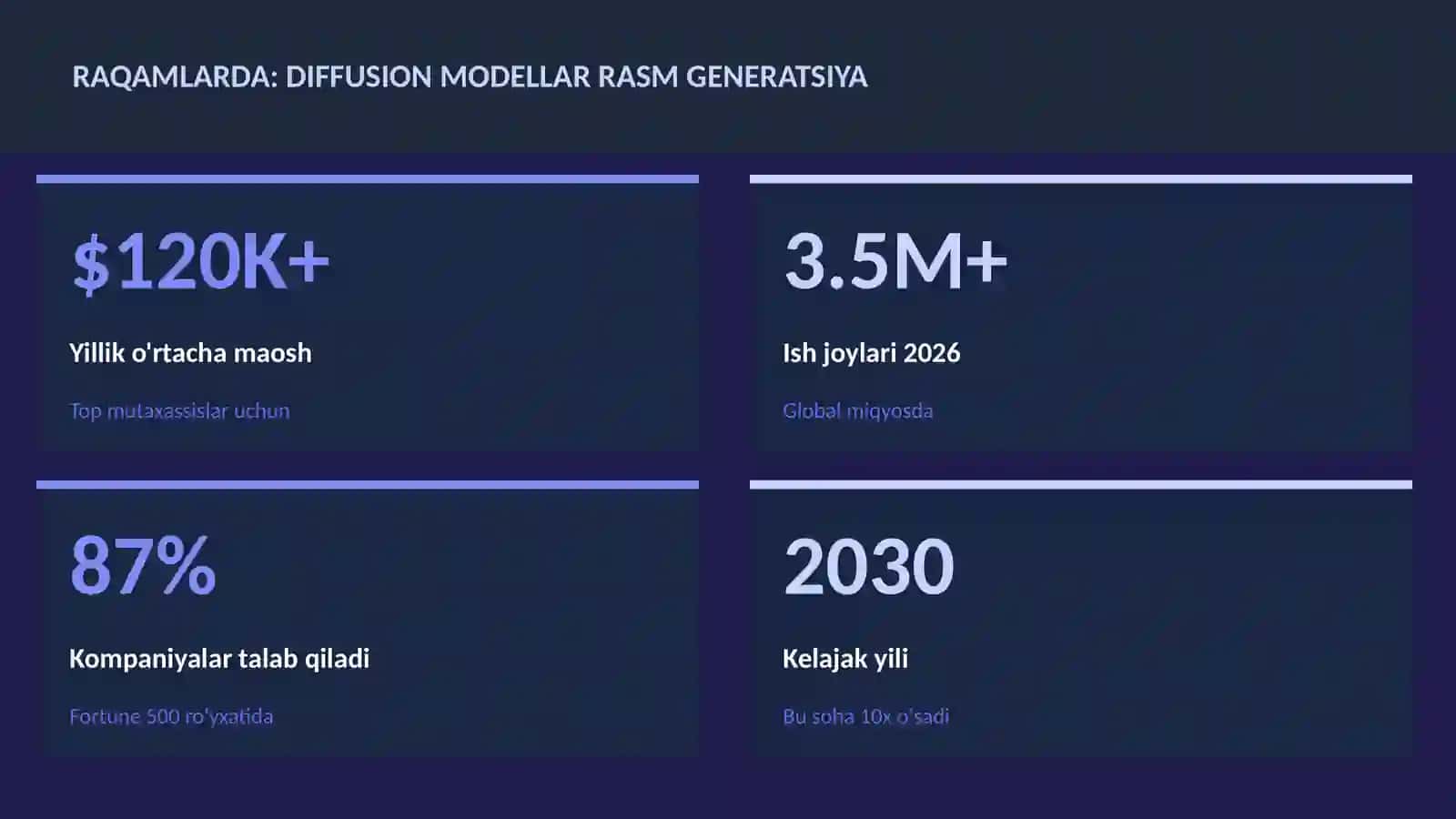 SUN'IY INTELLEKT ASOSLARI 3