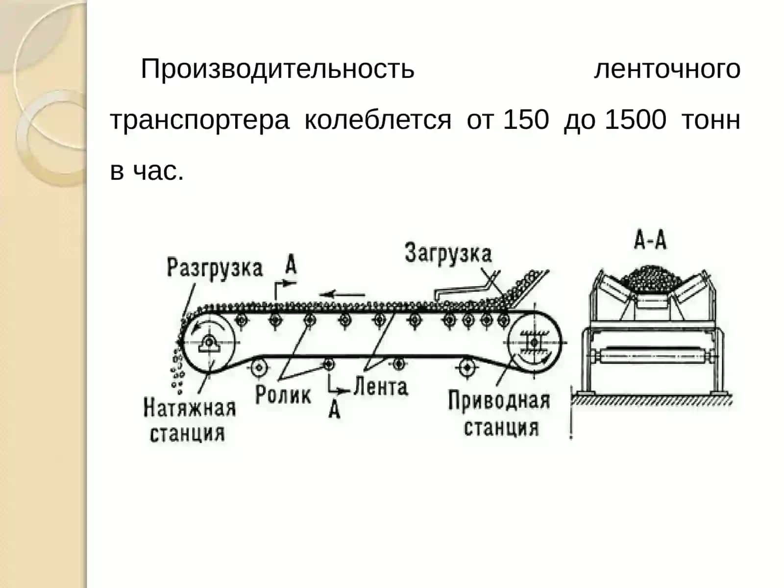 Ленточный конвейер 3