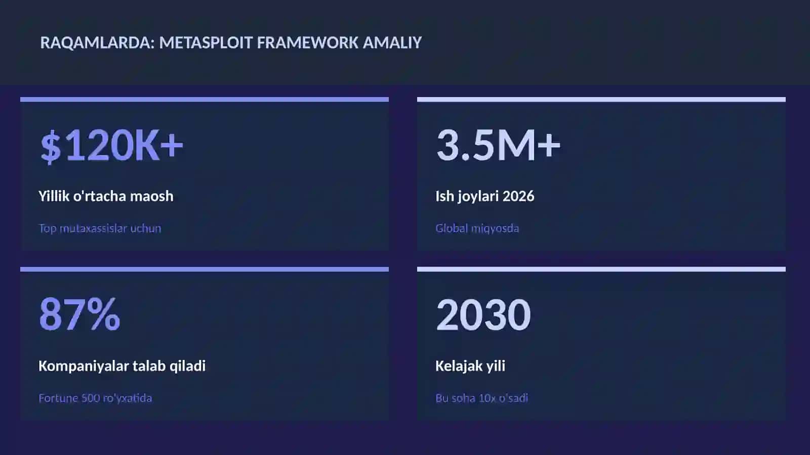 Metasploit framework amaliy 3