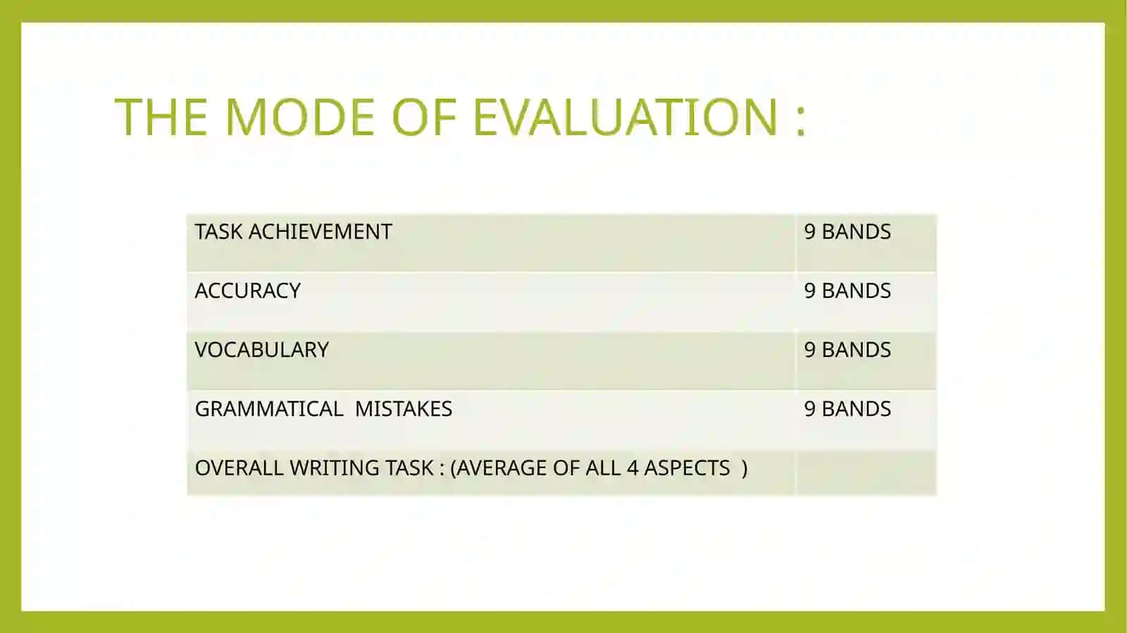 INGLIZ TILIIELTS WRITING TASK 2. 3