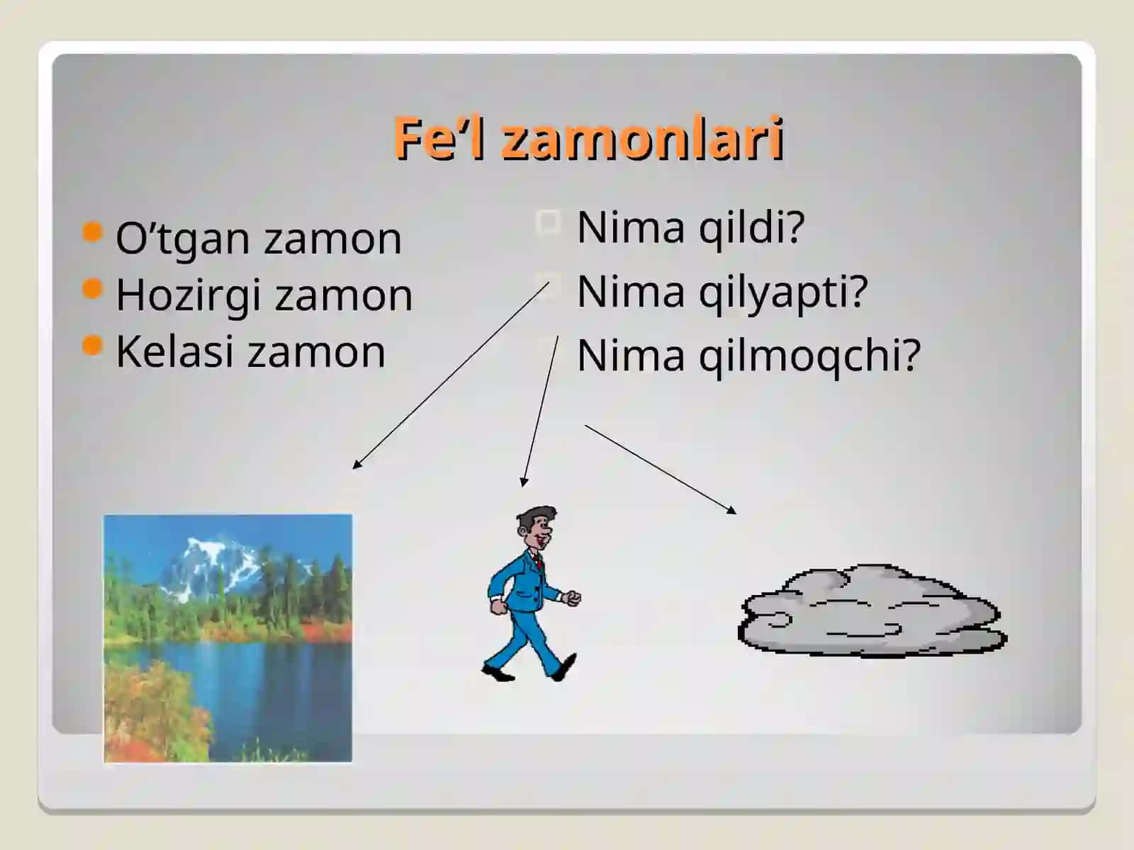 Feʼl soʻz turkumi va uni imlosini oʻrganishda qoʻllaniladigan taʼlimiy oʻyinlar tayyorlash 3