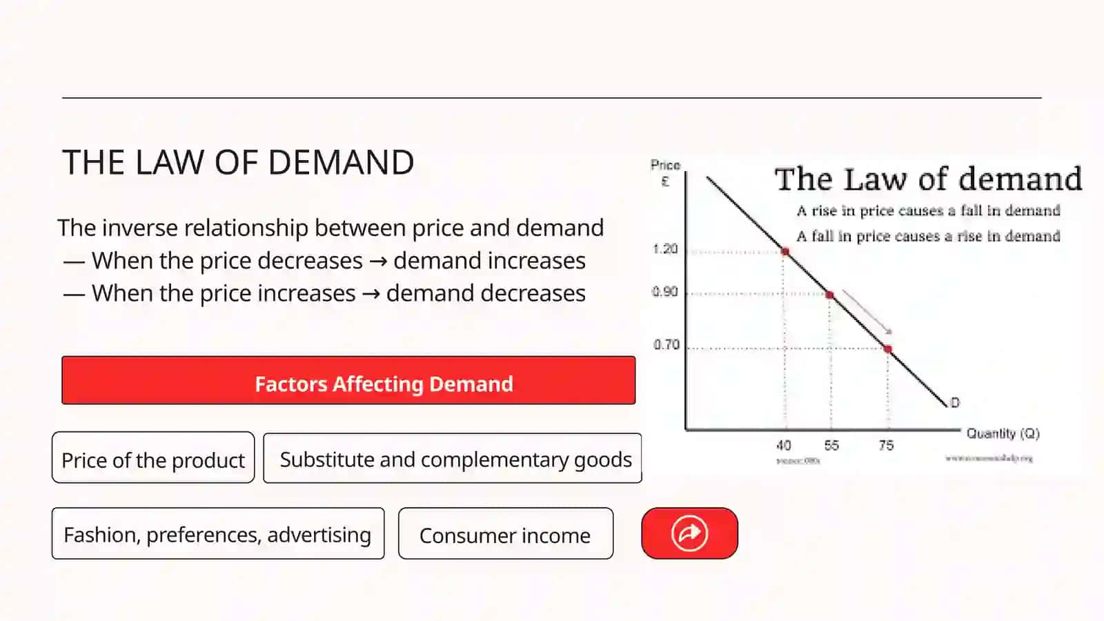 SUPPLY, DEMAND AND PRICES 3