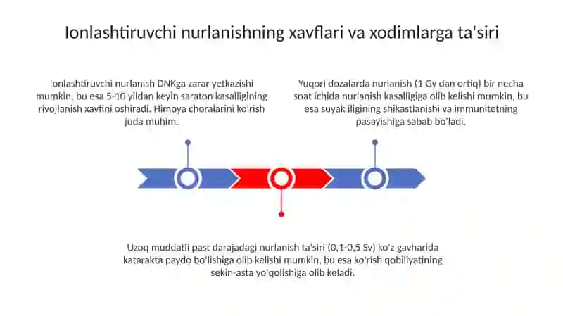 Ionlashtiruvchi nurlanish bilan ishlovchi xodimlar uchun profilaktik ovqatlanishning ahamiyati 3