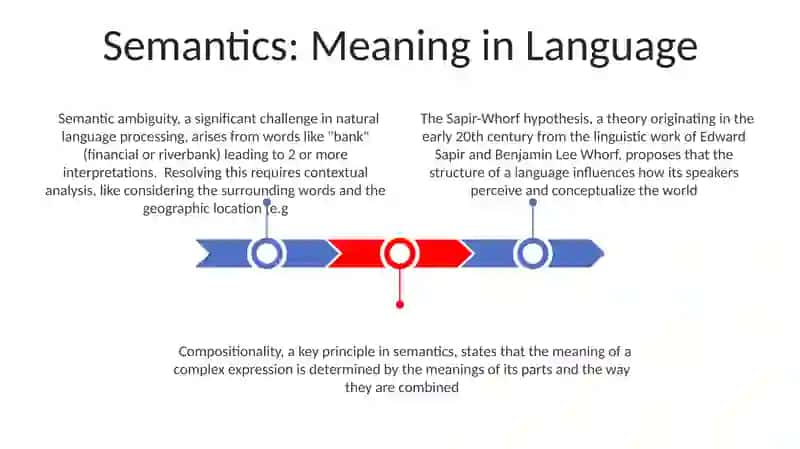 Teaching the language system 3