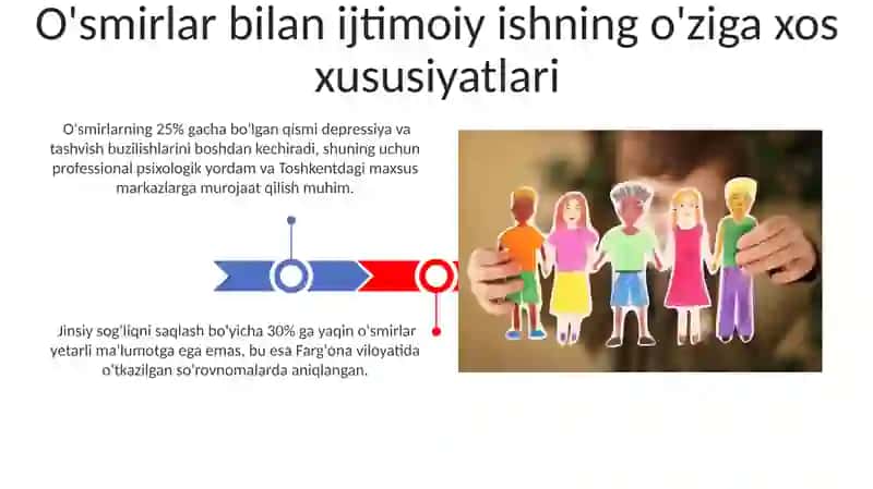 O'smirlarning ijtimoiy ishi bilan aloqasi 3