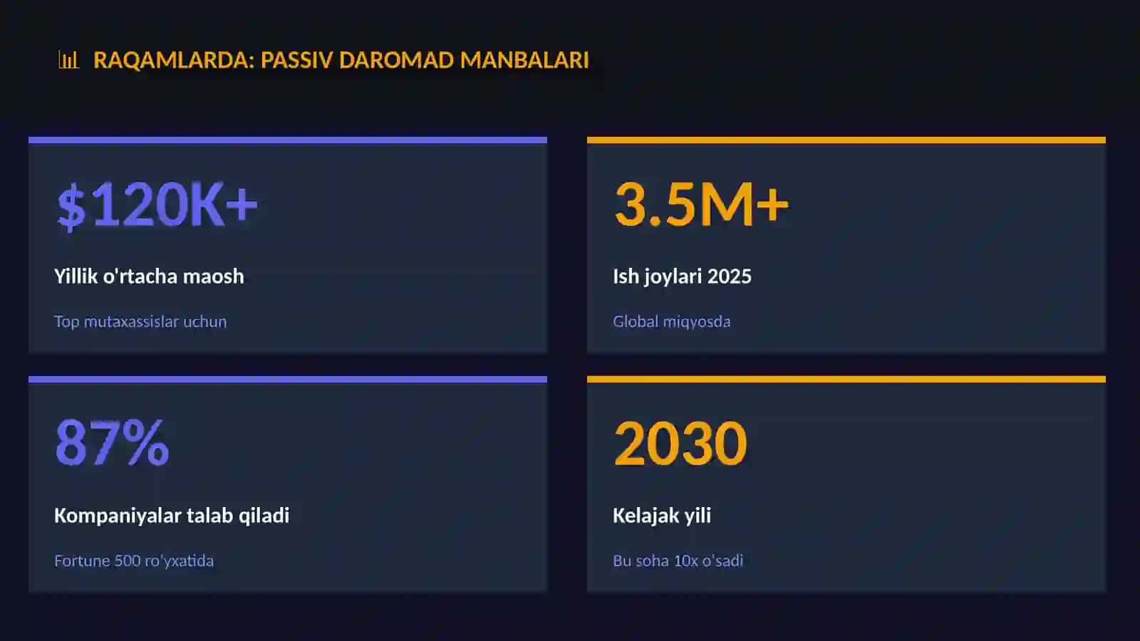 Passiv daromad manbalari 3