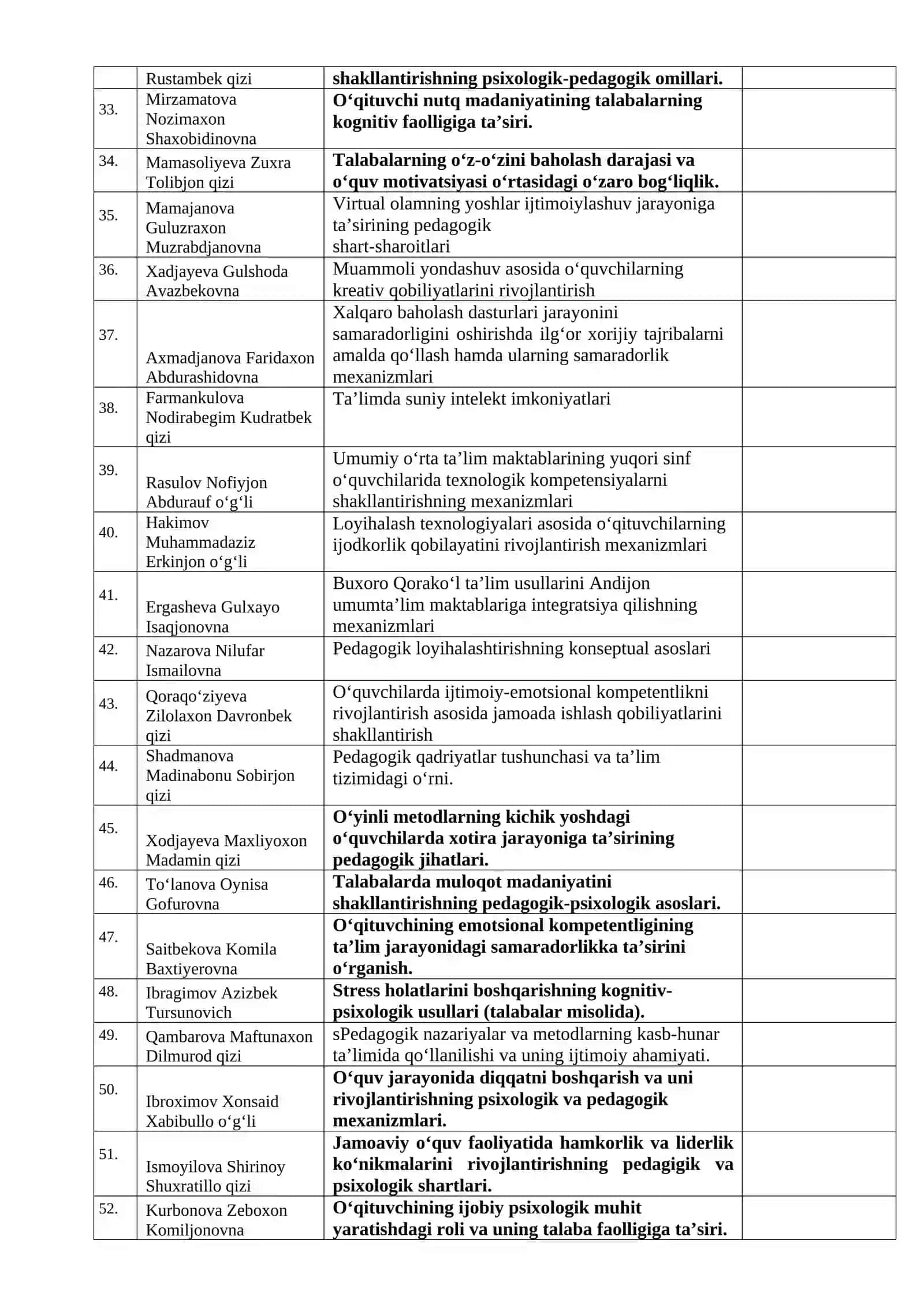 1-bosqich magistratlarining magistrlik dissertatsiyasi mavzulari va ularga ilmiy rahbarlar tayinlash to‘g‘risida 3