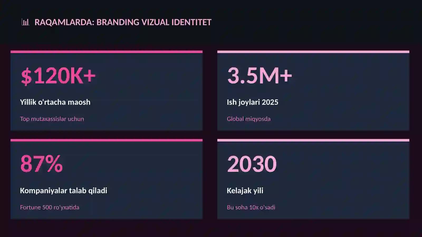 Branding vizual identitet 3