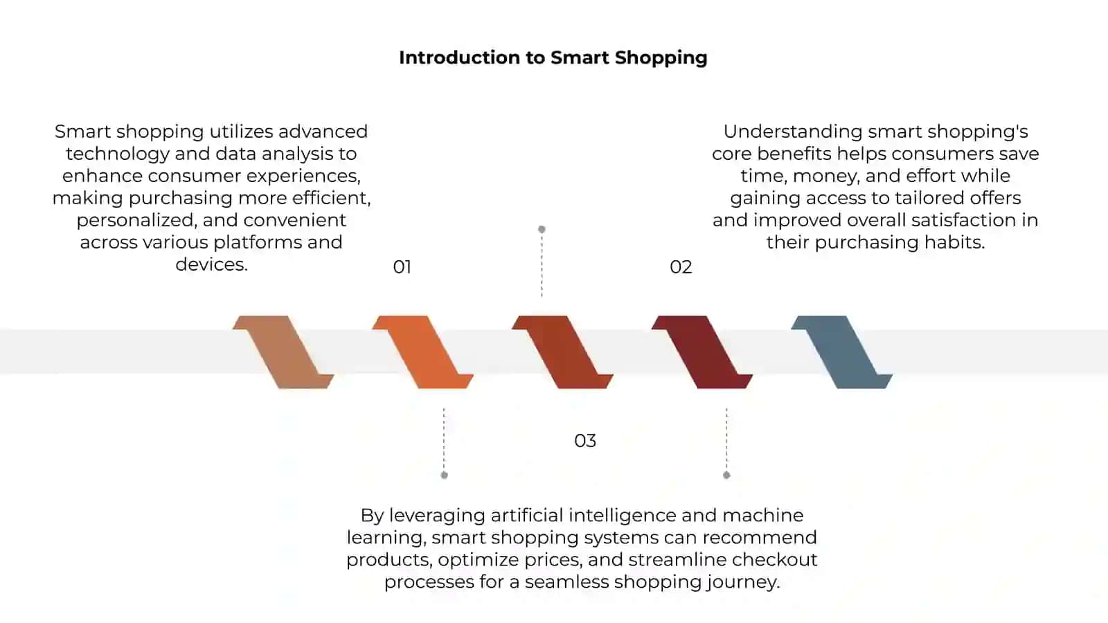 Smart Shopping 3