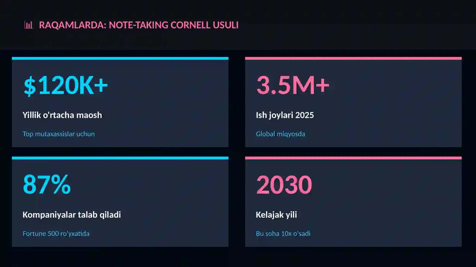 Note-taking Cornell usuli 3