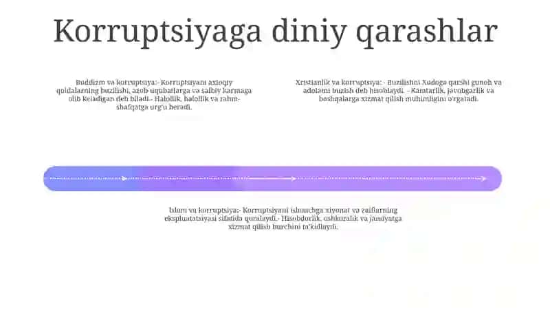 Korupsiyaga Qarshi Kurash Budda Xritian Va Islom Dinlari Haqida 3